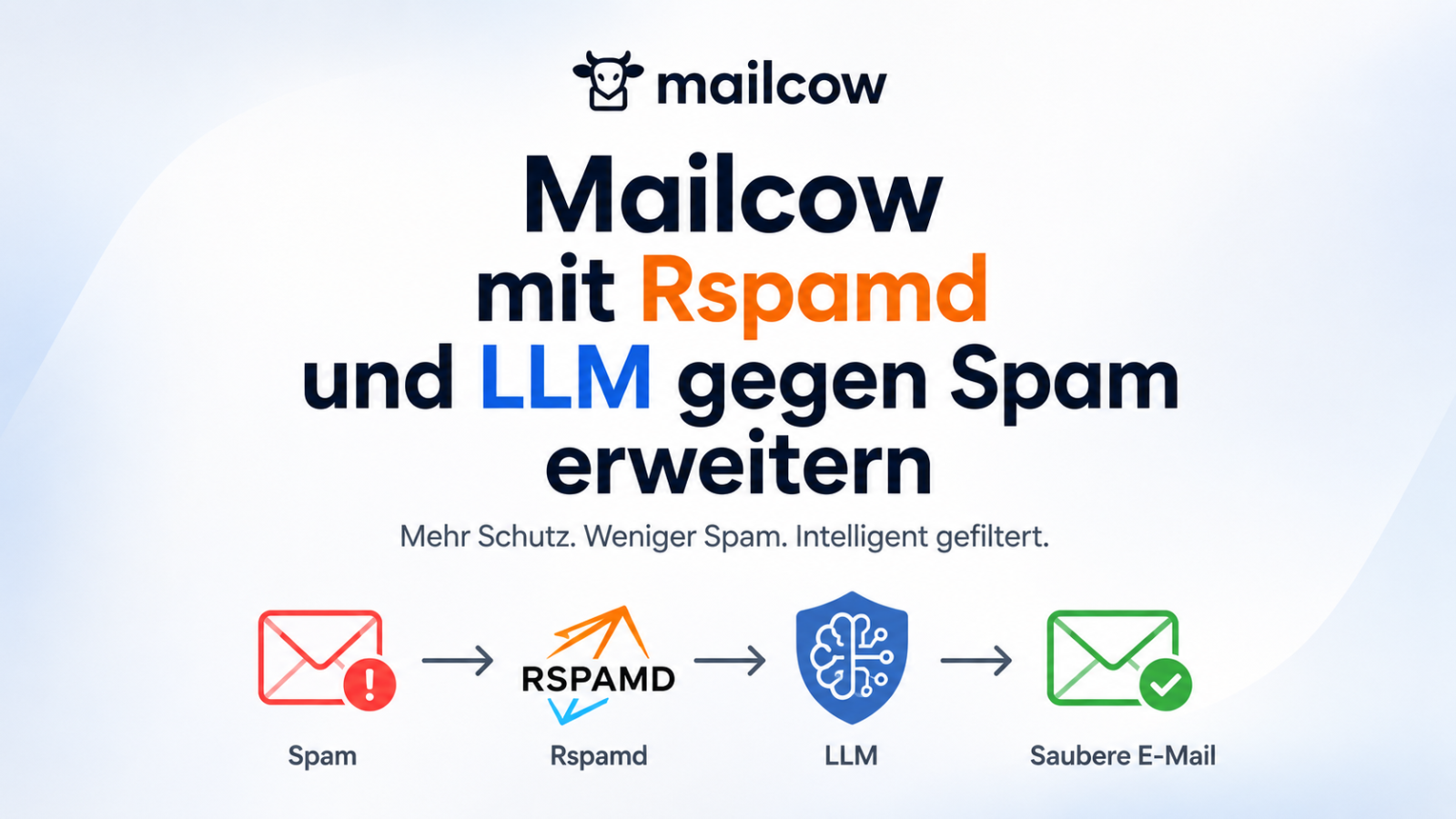 mailcow mit rspamd und llm